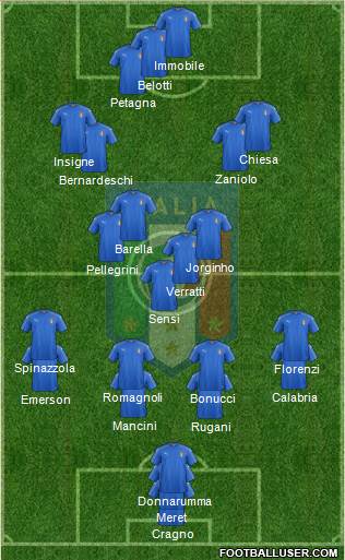 Italy Formation 2019