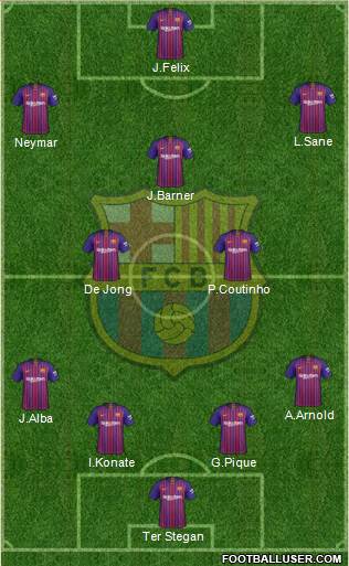 F.C. Barcelona Formation 2019