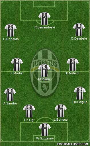 Juventus Formation 2019