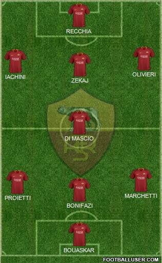 AS Roma Formation 2019