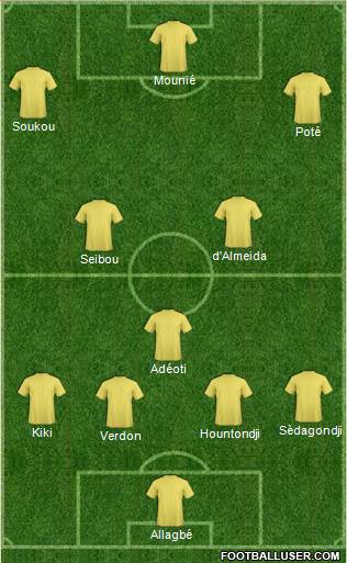 Champions League Team Formation 2019