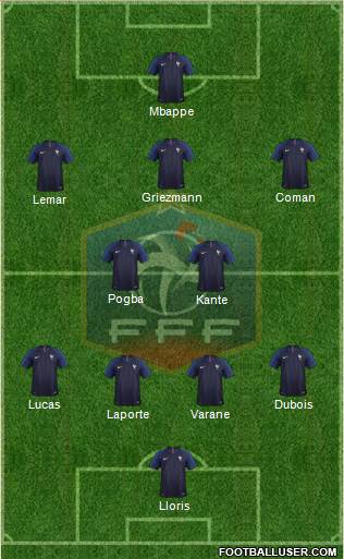 France Formation 2019