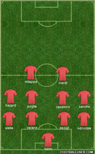 Champions League Team Formation 2019