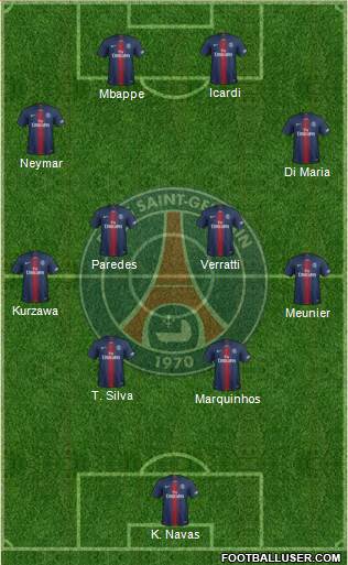 Paris Saint-Germain Formation 2019