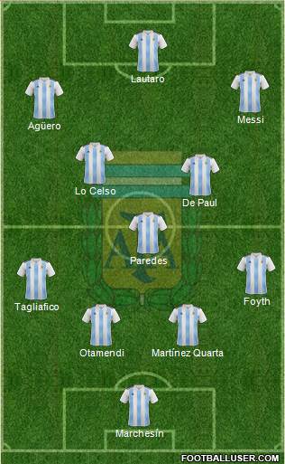 Argentina Formation 2019