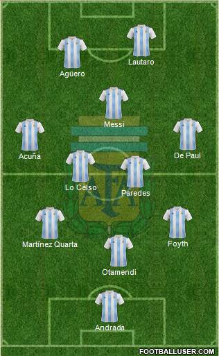 Argentina Formation 2019