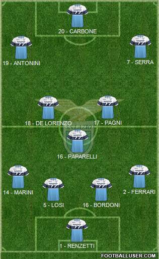 S.S. Lazio Formation 2019