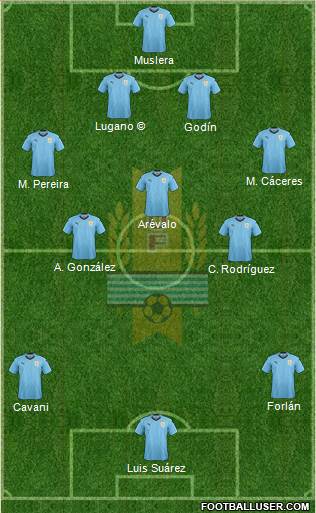 Uruguay Formation 2019