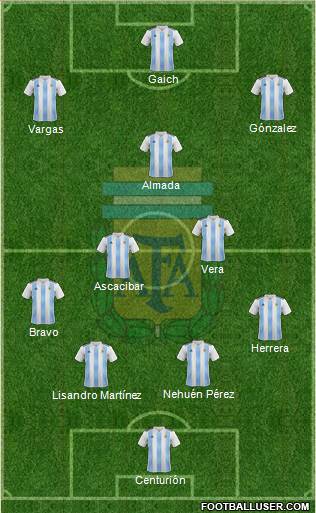Argentina Formation 2019