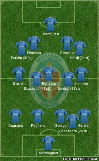 Novara Formation 2019