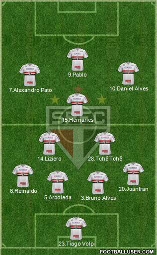 São Paulo FC Formation 2019