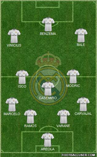 Real Madrid C.F. Formation 2019