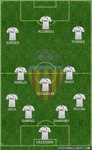 Valencia C.F., S.A.D. Formation 2019