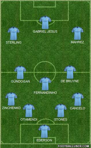 Manchester City Formation 2019