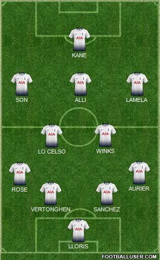 Tottenham Hotspur Formation 2019