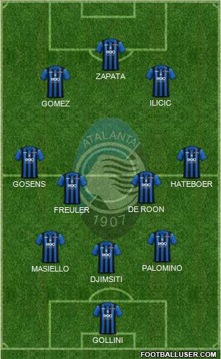 Atalanta Formation 2019