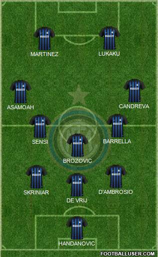 F.C. Internazionale Formation 2019