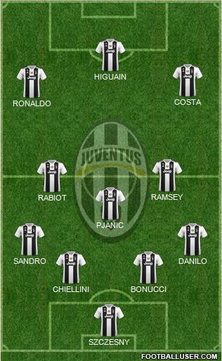 Juventus Formation 2019