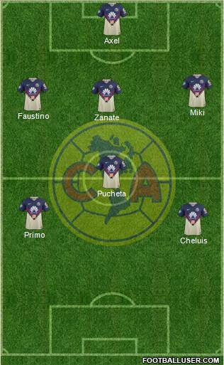 Club de Fútbol América Formation 2019