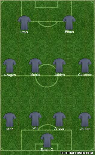Dream Team Formation 2019