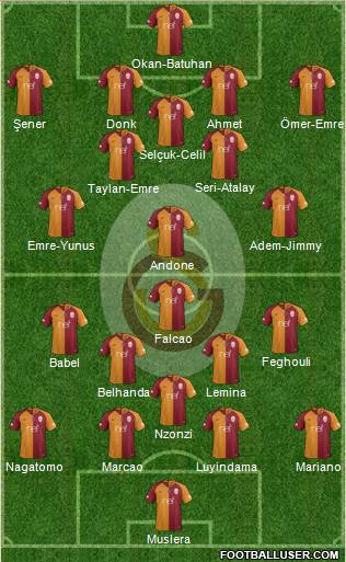 Galatasaray SK Formation 2019