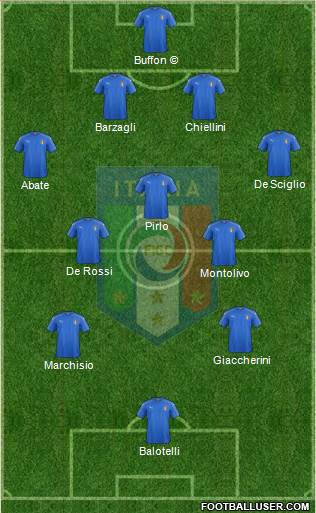 Italy Formation 2019