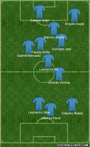 Football Manager Team Formation 2019