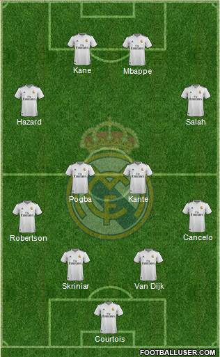 Real Madrid C.F. Formation 2019