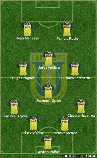 CCD Universidad de Concepción Formation 2019