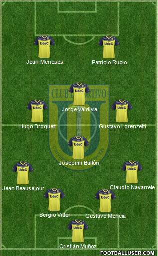 CCD Universidad de Concepción 4-4-2 football formation