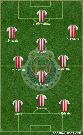 Club Guadalajara Formation 2019