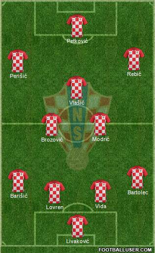 Croatia Formation 2019