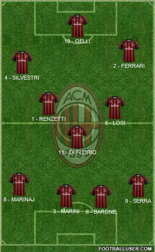 A.C. Milan Formation 2019