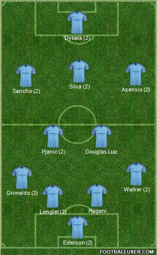 Manchester City Formation 2019