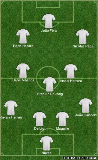 Dream Team Formation 2019