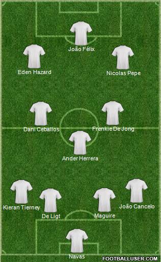 Dream Team Formation 2019