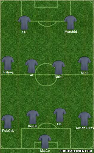 Fifa Team Formation 2019