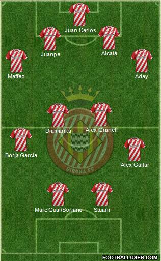 F.C. Girona Formation 2019