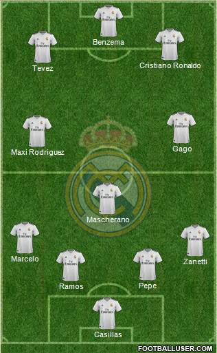 Real Madrid C.F. Formation 2019