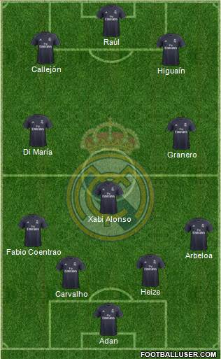 Real Madrid C.F. Formation 2019