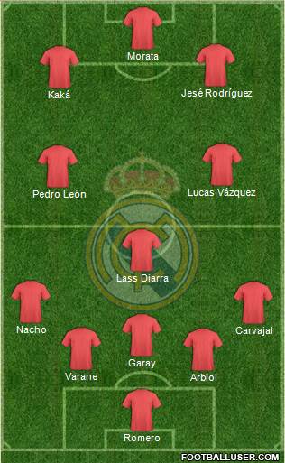 Real Madrid C.F. Formation 2019