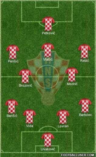 Croatia Formation 2019