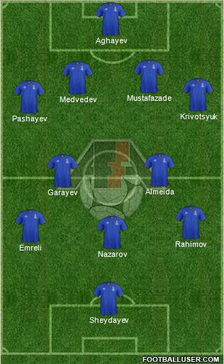 Azerbaijan Formation 2019