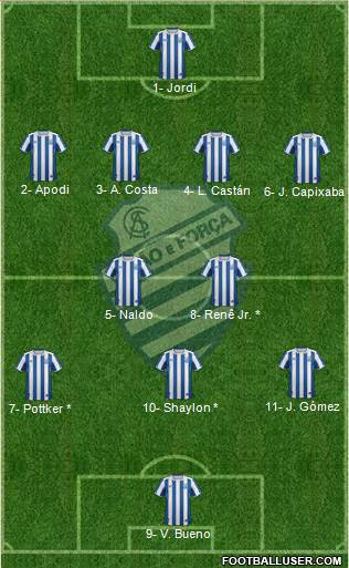 CS Alagoano Formation 2019