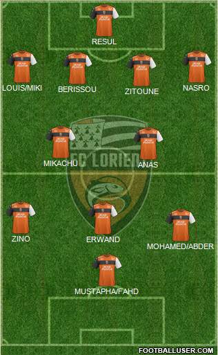 FC Lorient Bretagne Sud Formation 2019
