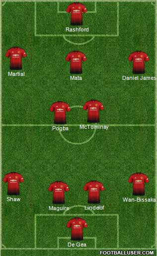 Manchester United Formation 2019