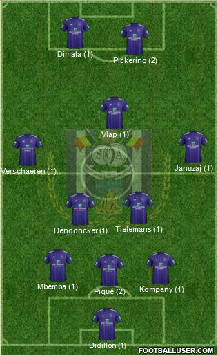 RSC Anderlecht Formation 2019