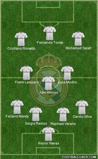 Real Madrid C.F. Formation 2019