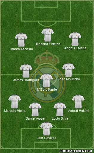 Real Madrid C.F. Formation 2019