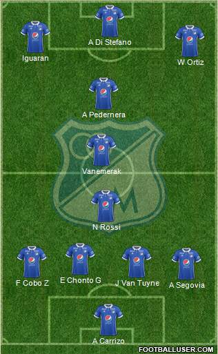 CD Los Millonarios Formation 2019